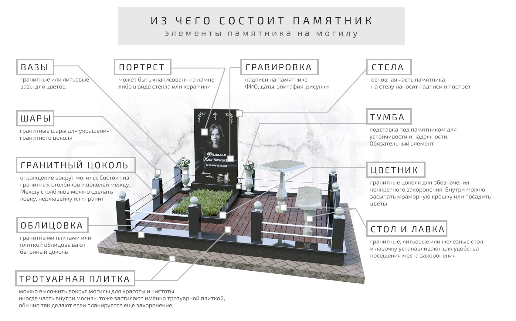 Изготовление памятников